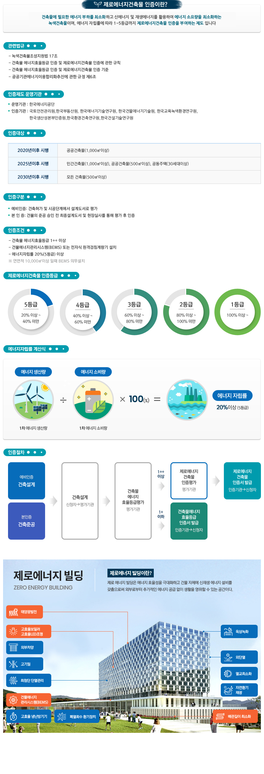 제로에너지건축물 인증 컨텐츠