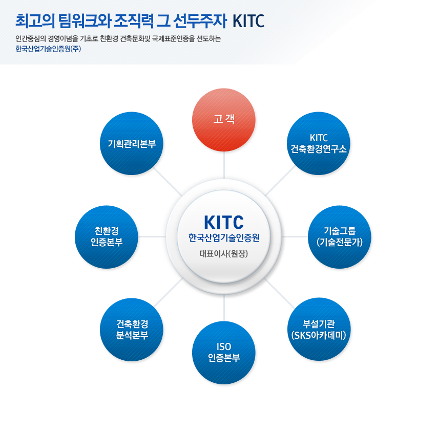 조직도