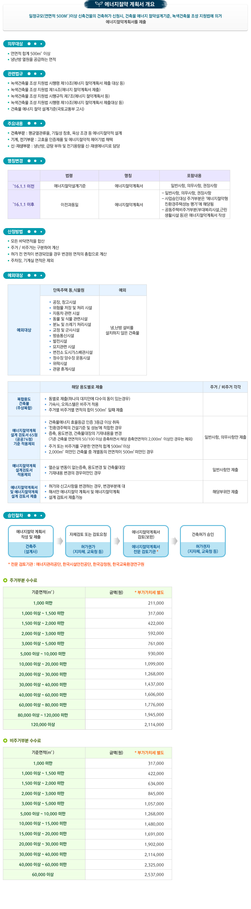 에너지절약 계획서