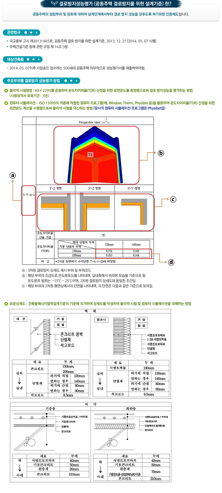 결로방지성능평가