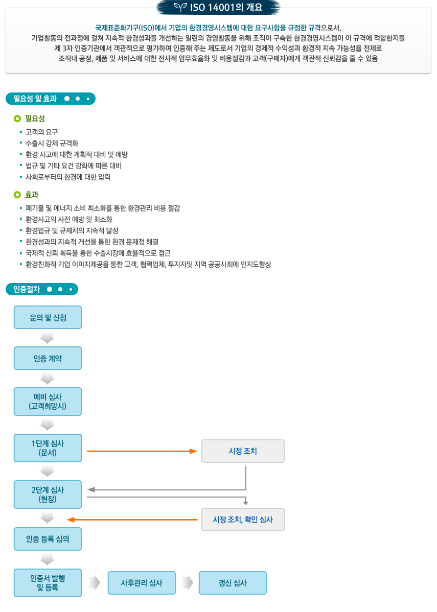 ISO 14001